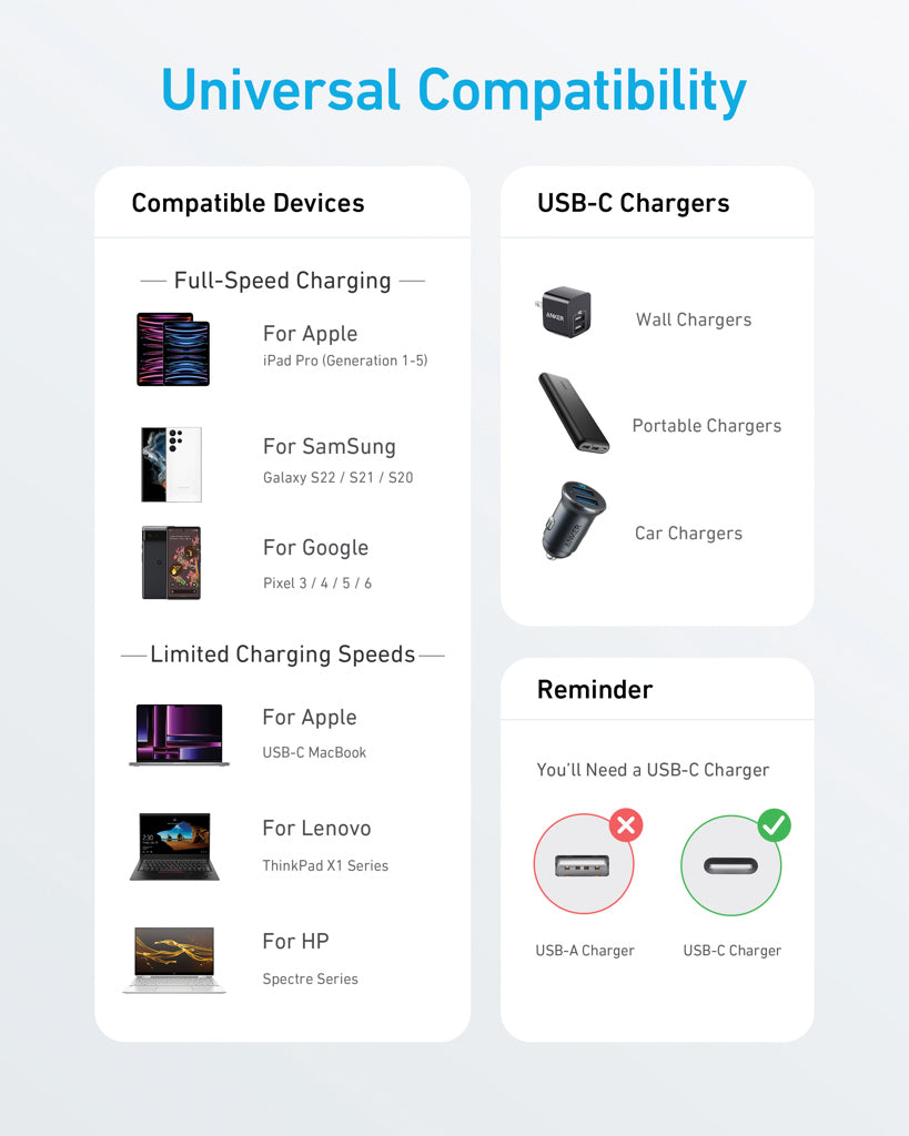 Anker USB-C to USB-C Cable 1.8 metre 60W